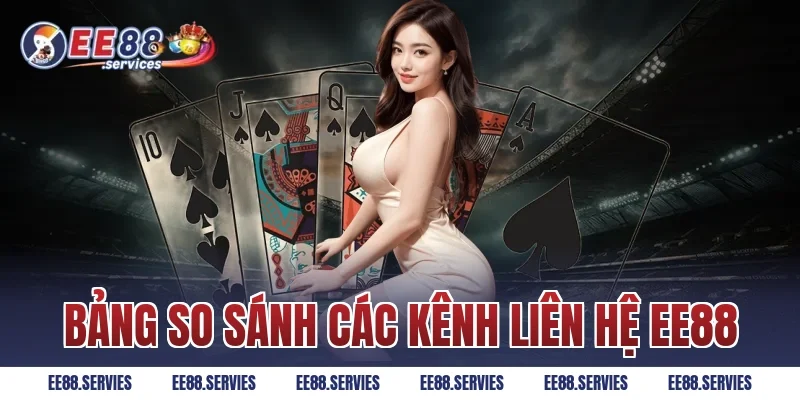 Bảng So Sánh Các Kênh Liên Hệ EE88