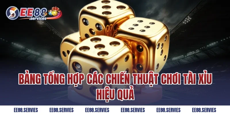 Bảng tổng hợp các chiến thuật chơi tài xỉu hiệu quả